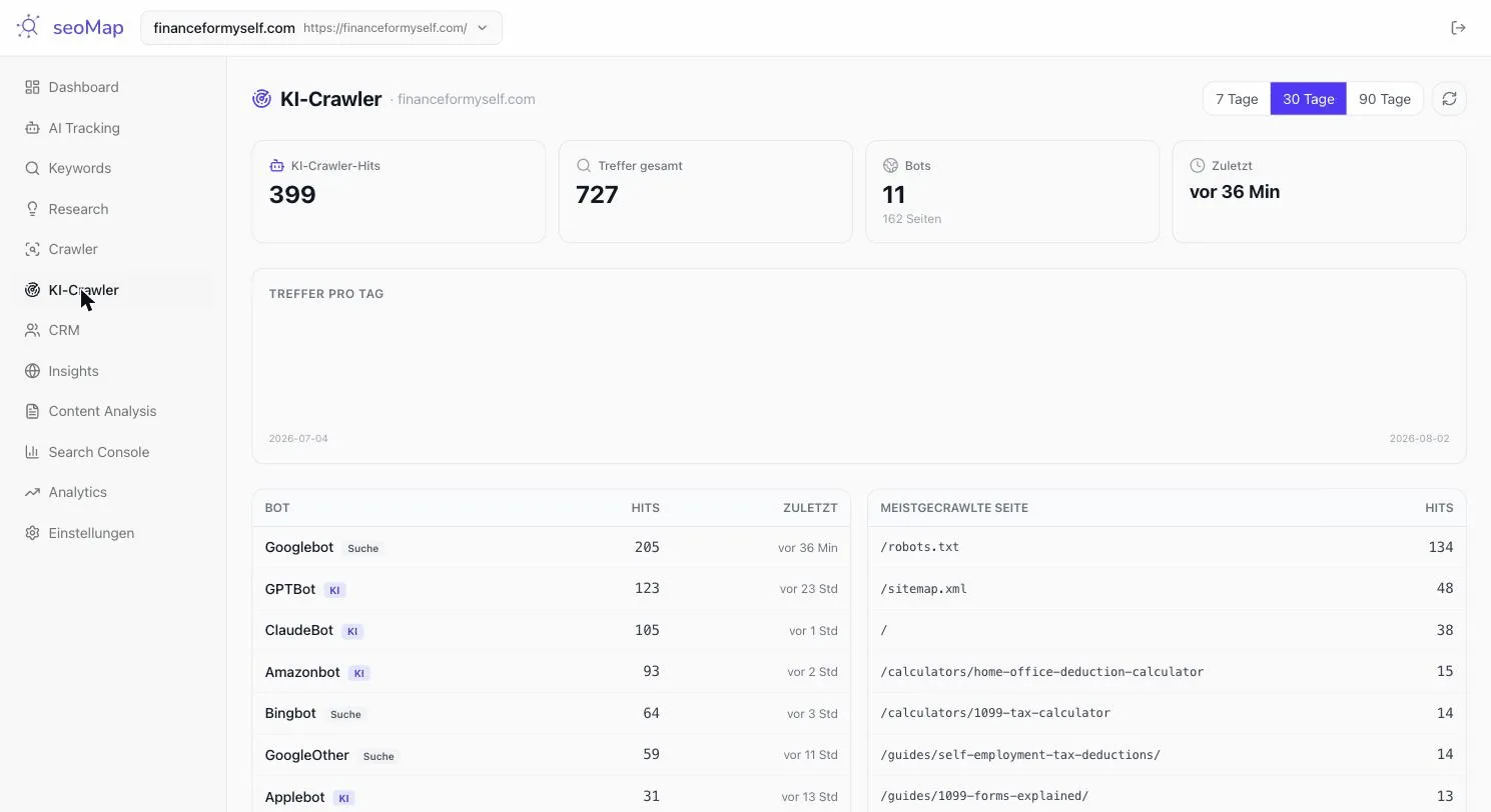 seoMap KI-Crawler: welche KI-Bots wie GPTBot, ClaudeBot und Amazonbot die Website tatsächlich crawlen